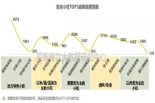 三千个丑饼加盟